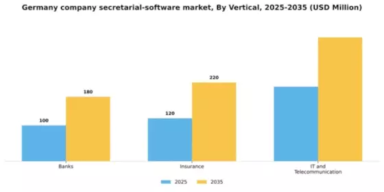 Germany Company Secretarial Software Market Segment Image 3