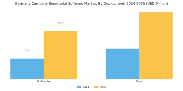 Germany Company Secretarial Software Market Segment Image 0