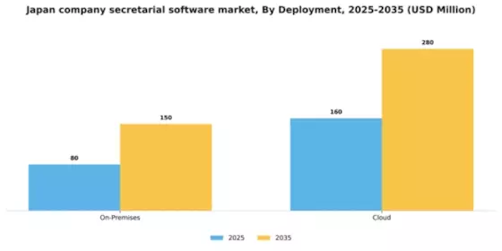 Japan Company Secretarial Software Market Segment Image 1