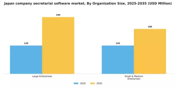 Japan Company Secretarial Software Market Segment Image 2