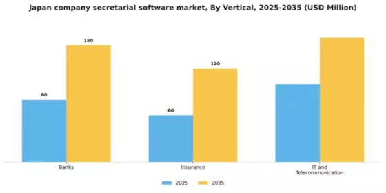 Japan Company Secretarial Software Market Segment Image 3