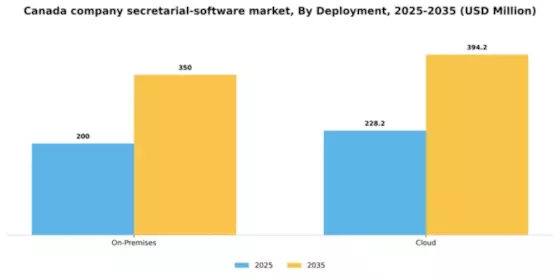 Canada Company Secretarial Software Market Segment Image 1