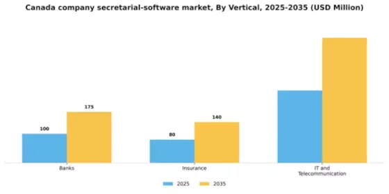 Canada Company Secretarial Software Market Segment Image 3