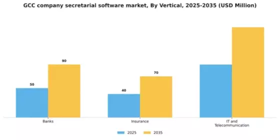 GCC Company Secretarial Software Market Segment Image 3