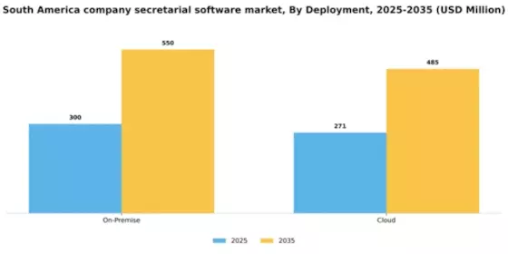 South America Company Secretarial Software Market Segment Image 1