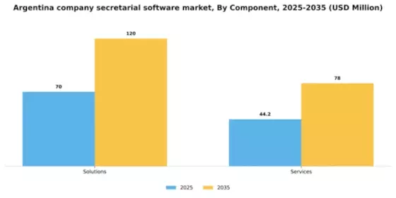 Argentina Company Secretarial Software Market Segment Image 0