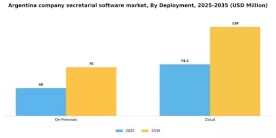 Argentina Company Secretarial Software Market Segment Image 1