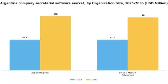 Argentina Company Secretarial Software Market Segment Image 2
