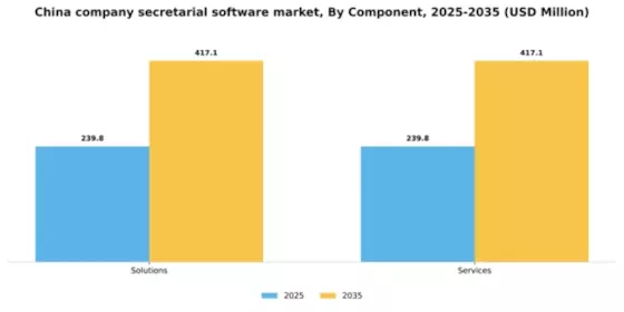 China Company Secretarial Software Market Segment Image 0