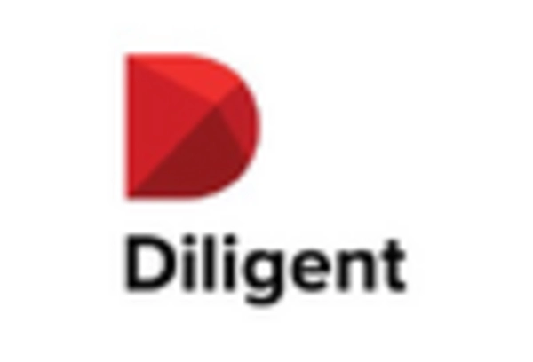 Brazil Company Secretarial Software Market key player