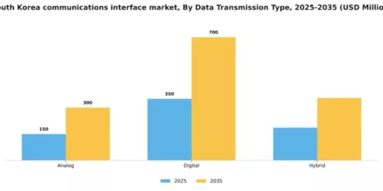 South Korea Communications Interface Market Segment Image 1