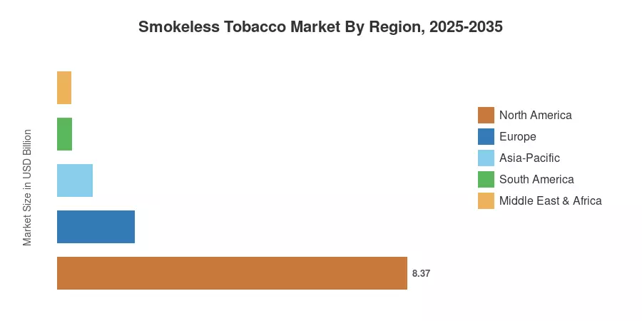 Smokeless Tobacco Market By Region, 2025-2035