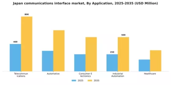 Japan Communications Interface Market Segment Image 0