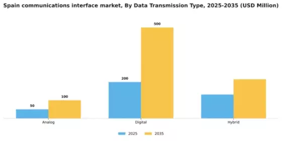Spain Communications Interface Market Segment Image 1