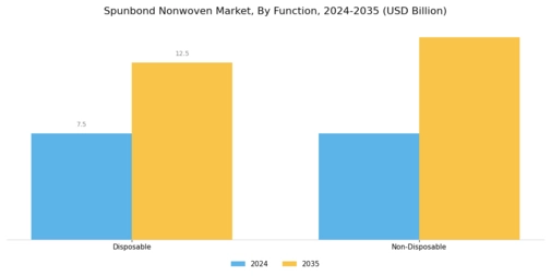 Spunbond Nonwoven Market Segment Image 0