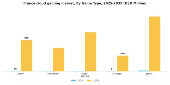 France Cloud Gaming Market Segment Image 0