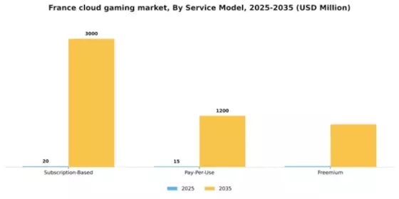 France Cloud Gaming Market Segment Image 2