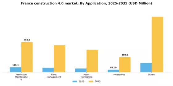 France Construction 4.0 Market Segment Image 0
