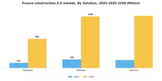 France Construction 4.0 Market Segment Image 2