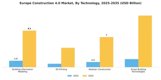 Europe Construction 4.0 Market Segment Image 4