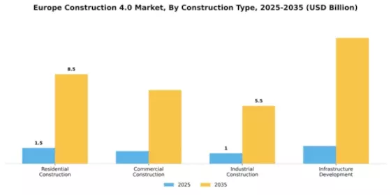 Europe Construction 4.0 Market Segment Image 0