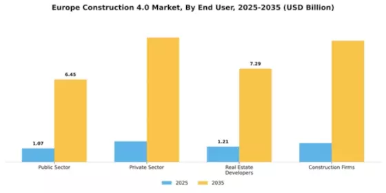Europe Construction 4.0 Market Segment Image 1
