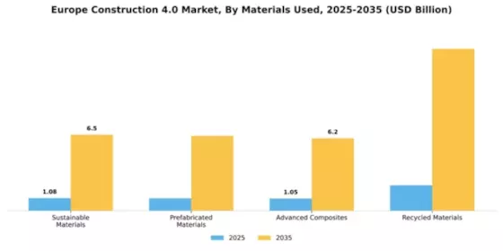 Europe Construction 4.0 Market Segment Image 2