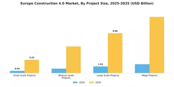 Europe Construction 4.0 Market Segment Image 3