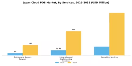Japan Cloud POS Market Segment Image 1