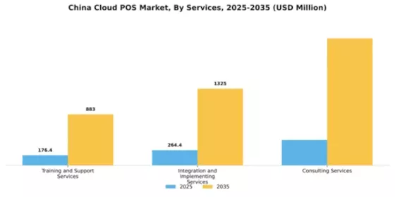 China Cloud POS Market Segment Image 1