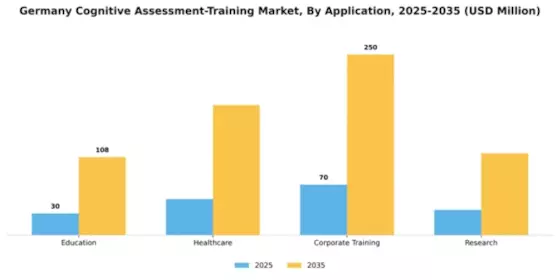 Germany Cognitive Assessment Training Market Segment Image 0