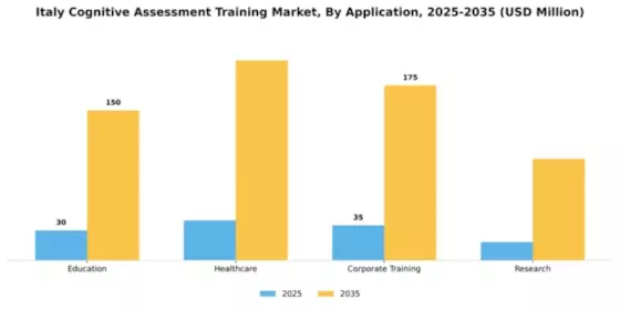 Italy Cognitive Assessment Training Market Segment Image 0
