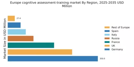 Europe Cognitive Assessment Training Market Regional Image