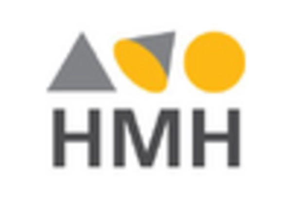 India Cognitive Assessment Training Market key player