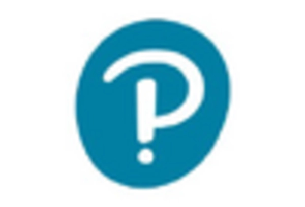 India Cognitive Assessment Training Market key player