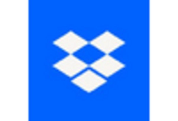 China Cloud Storage Market key player