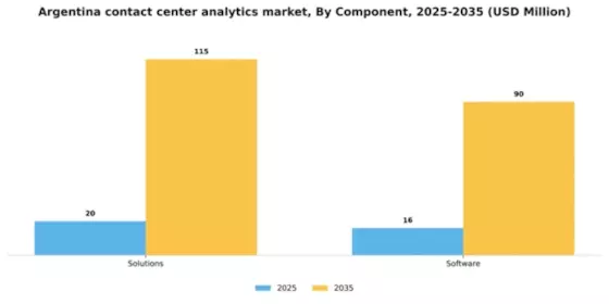 Argentina Contact Center Analytics Market Segment Image 1