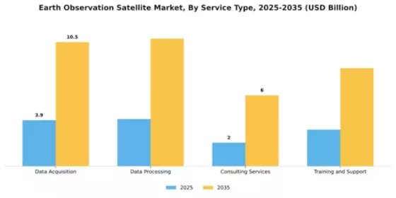 Earth Observation Satellite Market Segment Image 3