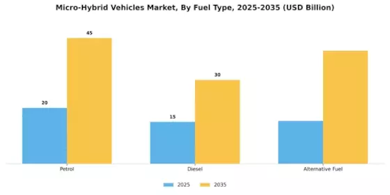 Micro-Hybrid Vehicles Market Segment Image 1