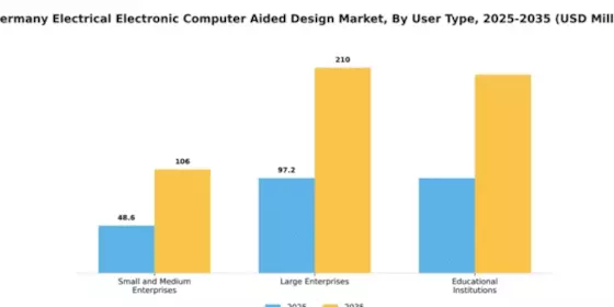 Germany Electrical Electronic Computer Aided Design Market Segment Image 4