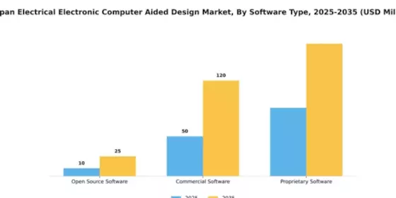 Japan Electrical Electronic Computer Aided Design Market Segment Image 3
