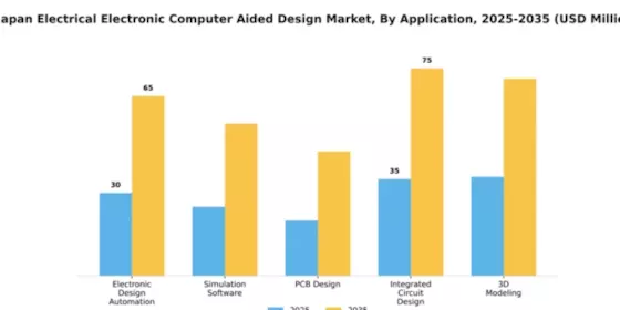 Japan Electrical Electronic Computer Aided Design Market Segment Image 0