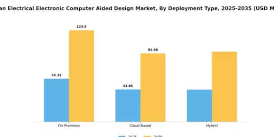 Japan Electrical Electronic Computer Aided Design Market Segment Image 1