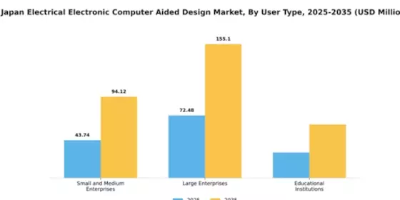 Japan Electrical Electronic Computer Aided Design Market Segment Image 4