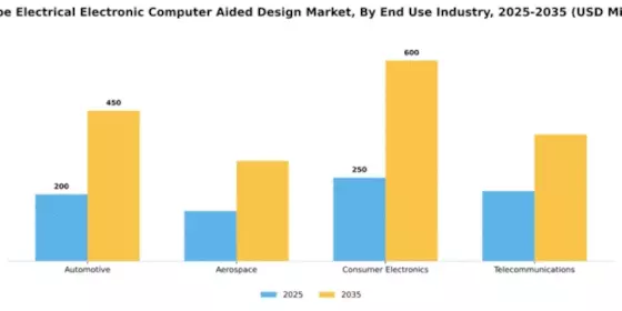 Europe Electrical Electronic Computer Aided Design Market Segment Image 2