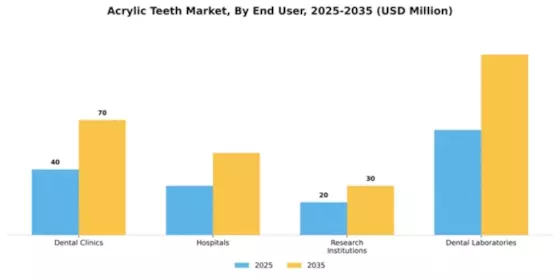 Europe Acrylic Teeth Market Segment Image 1