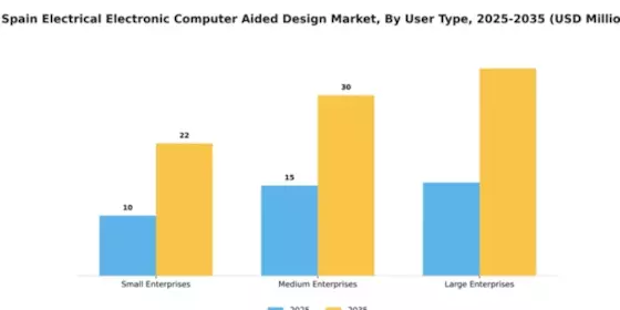 Spain Electrical Electronic Computer Aided Design Market Segment Image 4