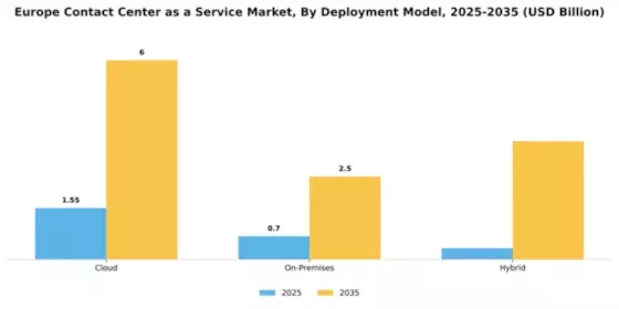 Europe Contact Center As A Service Market Segment Image 0