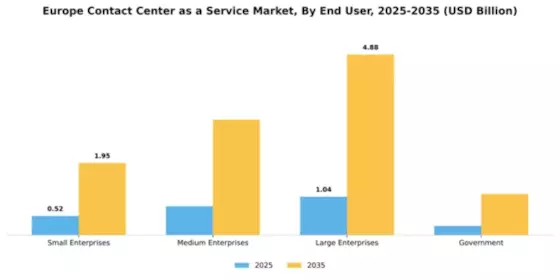 Europe Contact Center As A Service Market Segment Image 1