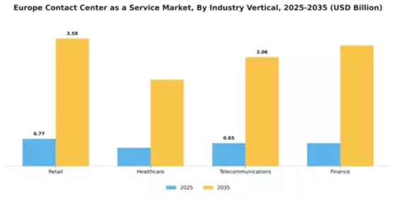 Europe Contact Center As A Service Market Segment Image 2